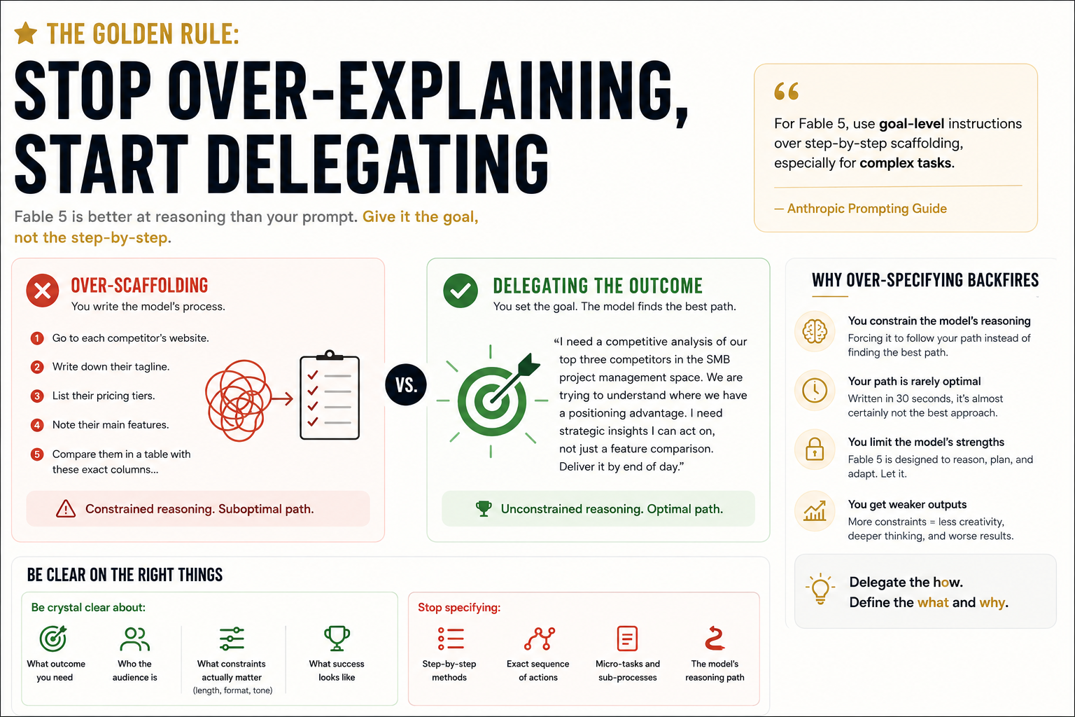 Fable 5 Prompt Golden Rule: Stop Over-Explaining, Start Delegating
