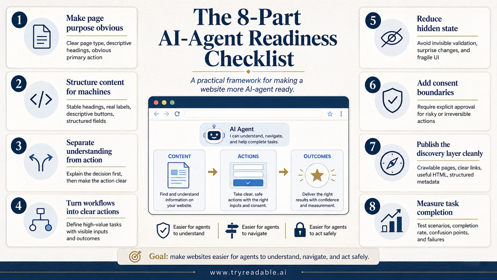 ai agents readiness checklist