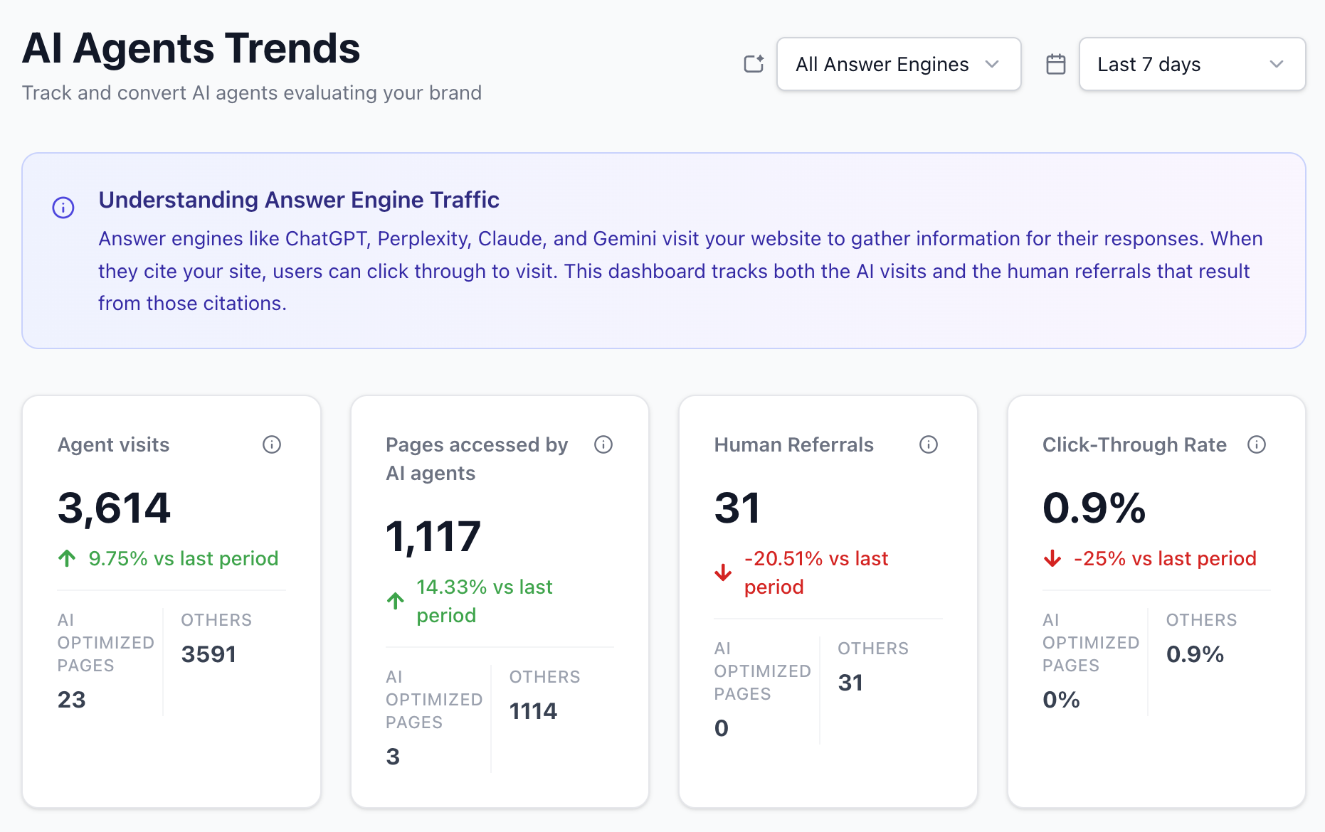People Also Ask keyword research tool | AlsoAsked preview from alsoasked.com