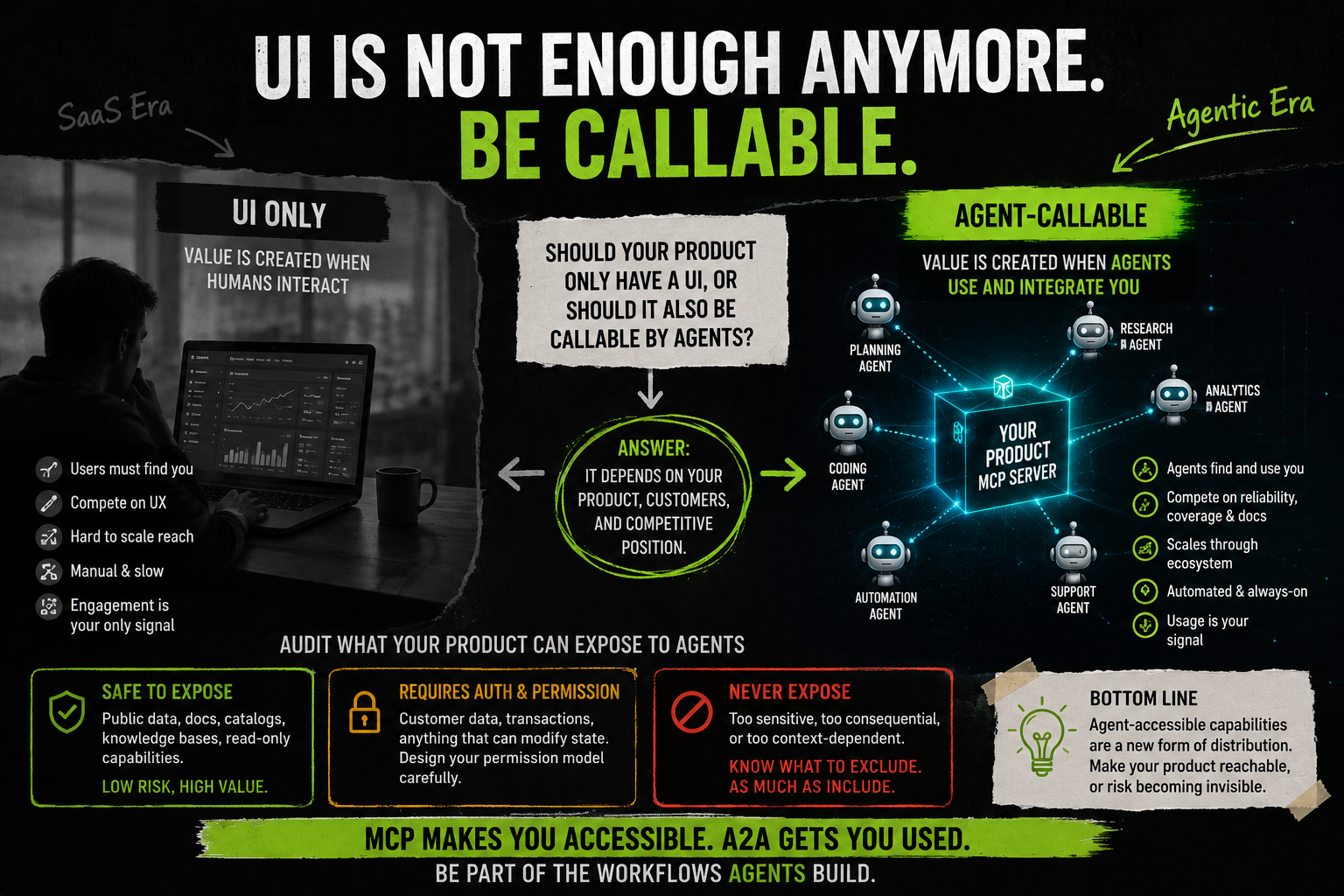 UI alone is not enough. Be Agent Ready.