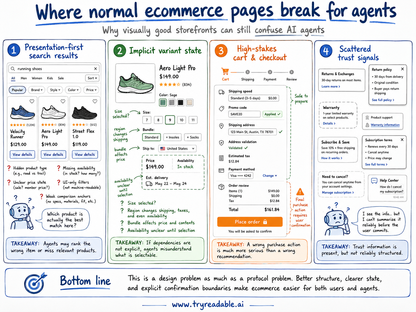 webmcp ecommerce issues