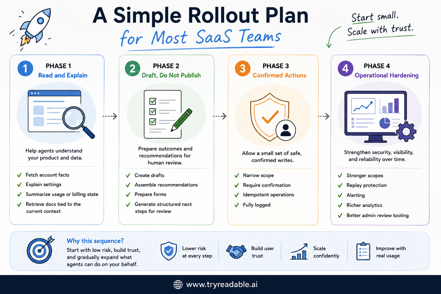WebMCP rollout plan for SaaS