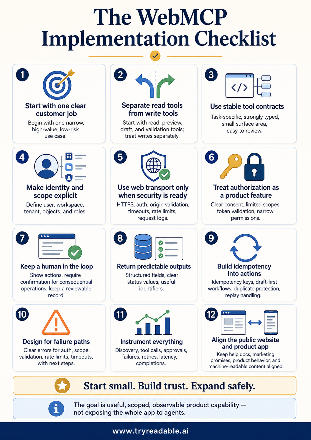 WebMCP Implementation Checklist
