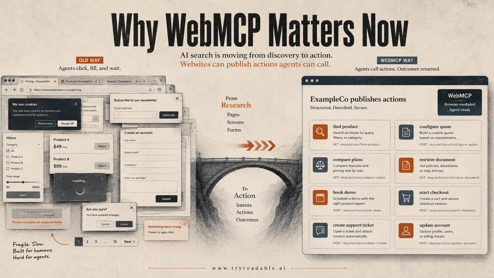 why mcp matters now
