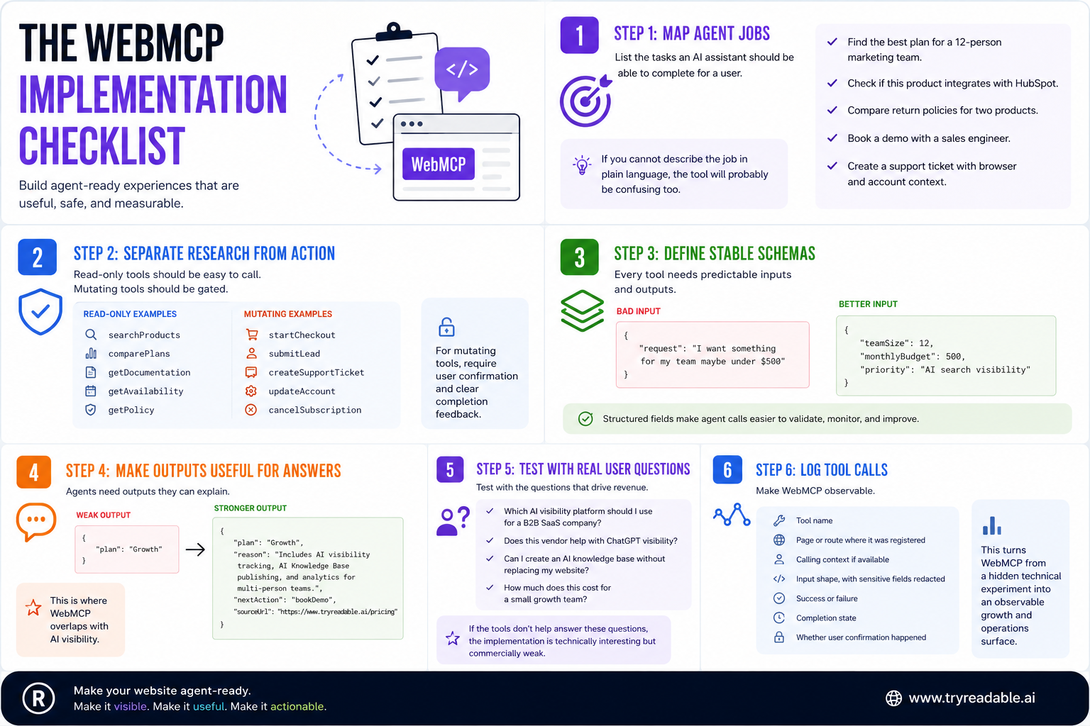 WebMCP Implementation checklist