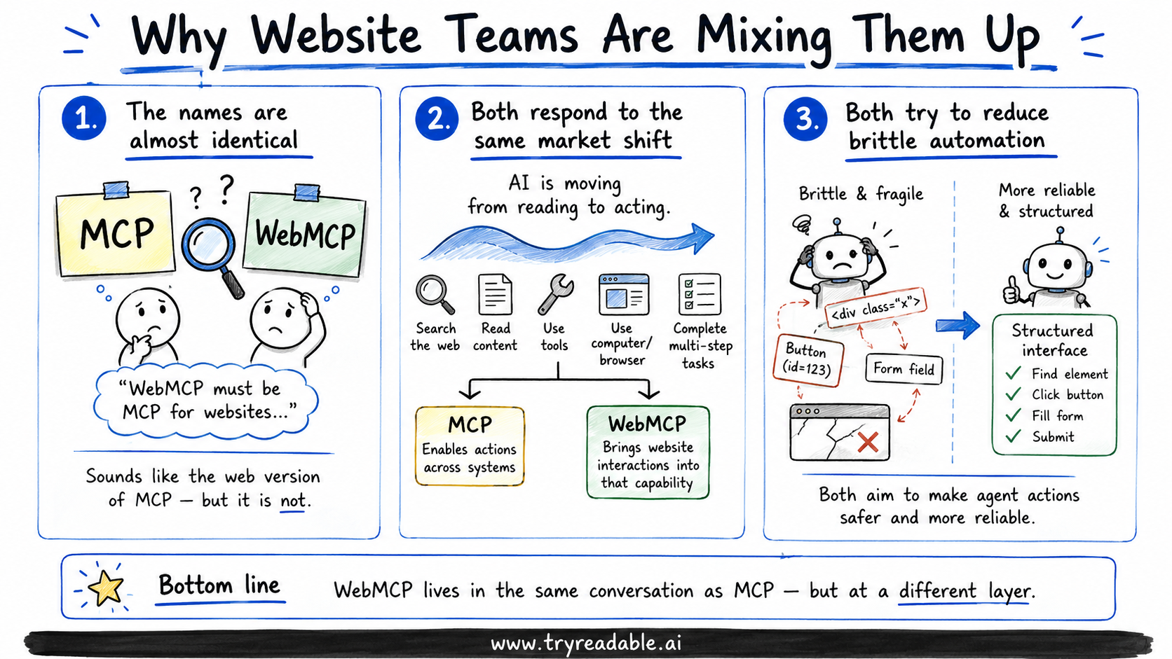 MCP vs WebMCP differences
