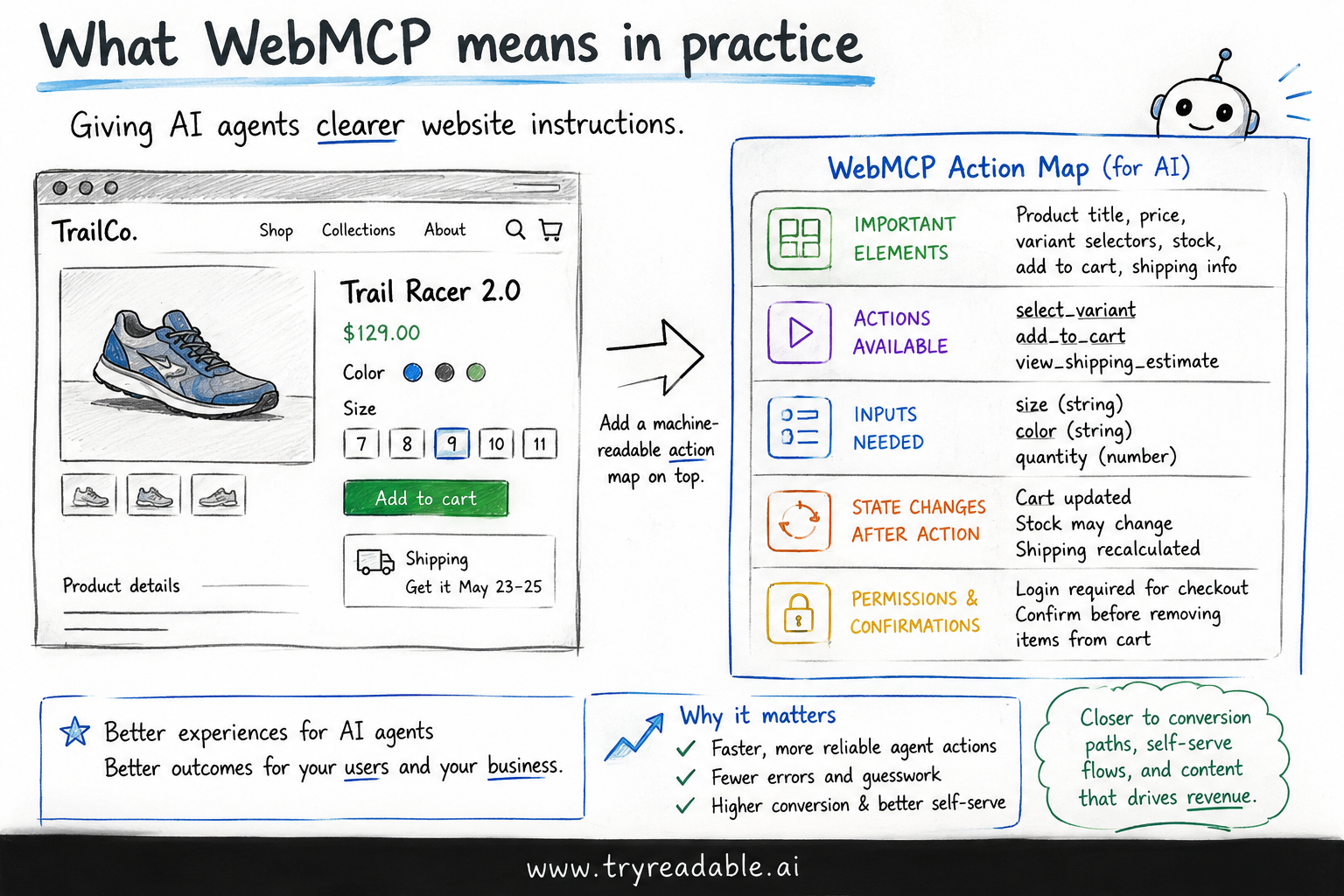 What WebMCP means in practice